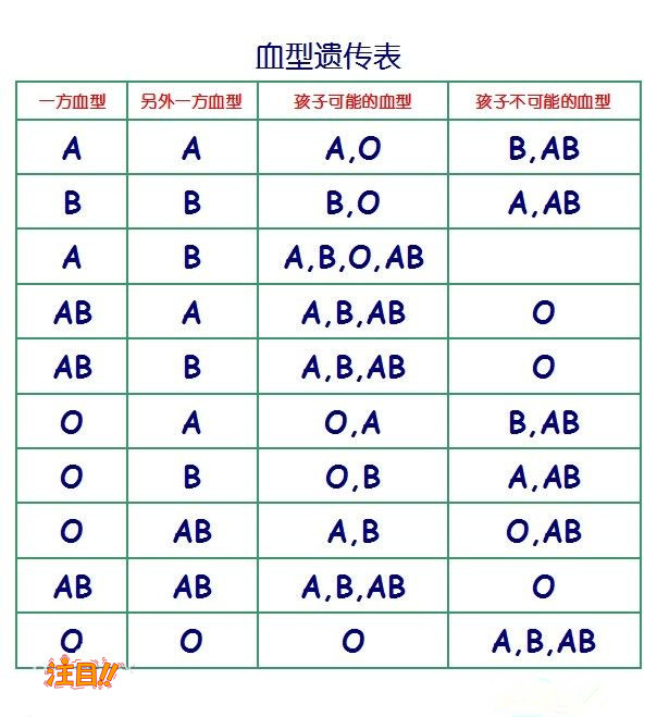 黔西南偷偷做亲子鉴定如何办理,黔西南偷偷做DNA鉴定条件和材料